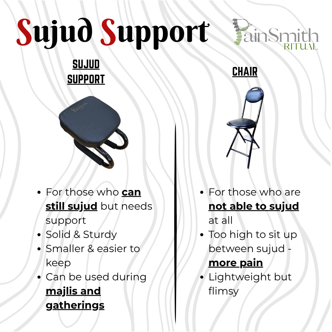 Sujud Support